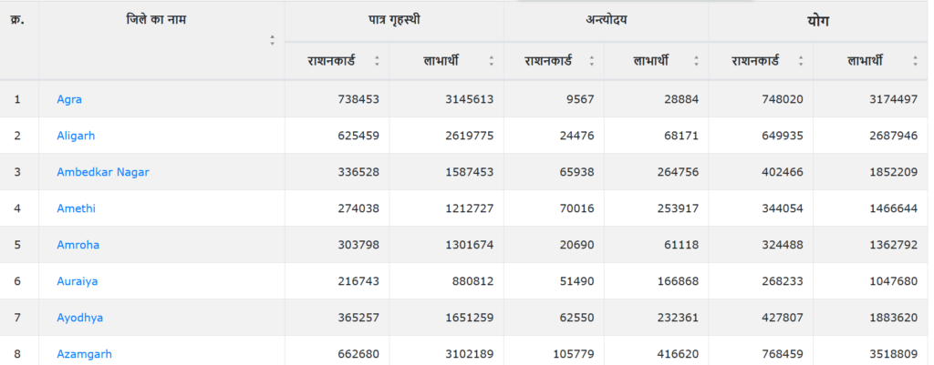 Sarkari New Yojana | Sarkari Yojana