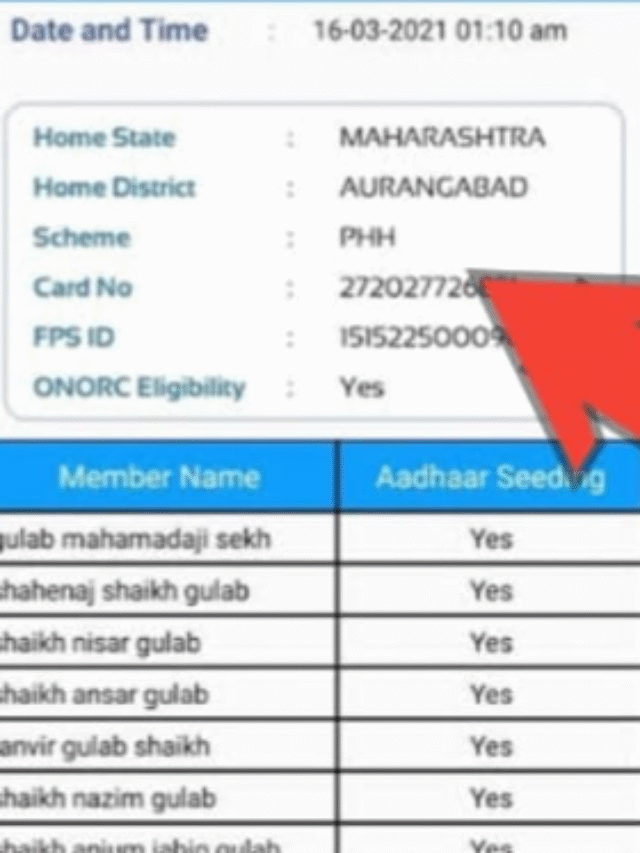 UP Ration Yojana 2025