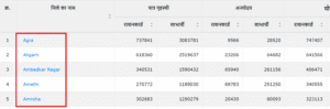 Check Ration Card Number sarkarinew yojana .com