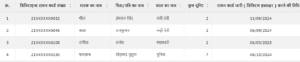Check Ration Card Number sarkarinew yojana .com 