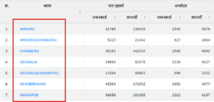 Check Ration Card Number sarkarinew yojana .com