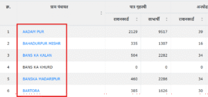 Check Ration Card Number sarkarinew yojana .com 