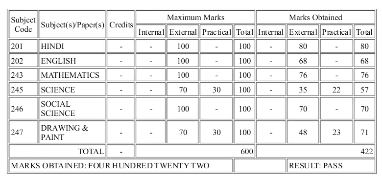 UP Board Result kese check kre 2026
