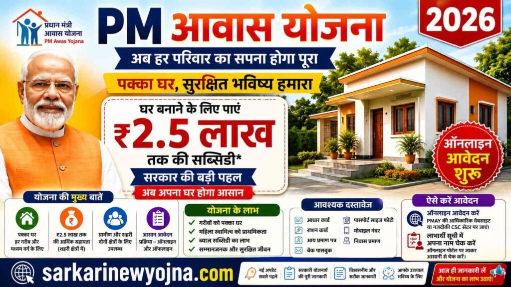sarkari new yojana 2.5 lac rupay subsiddy yojana