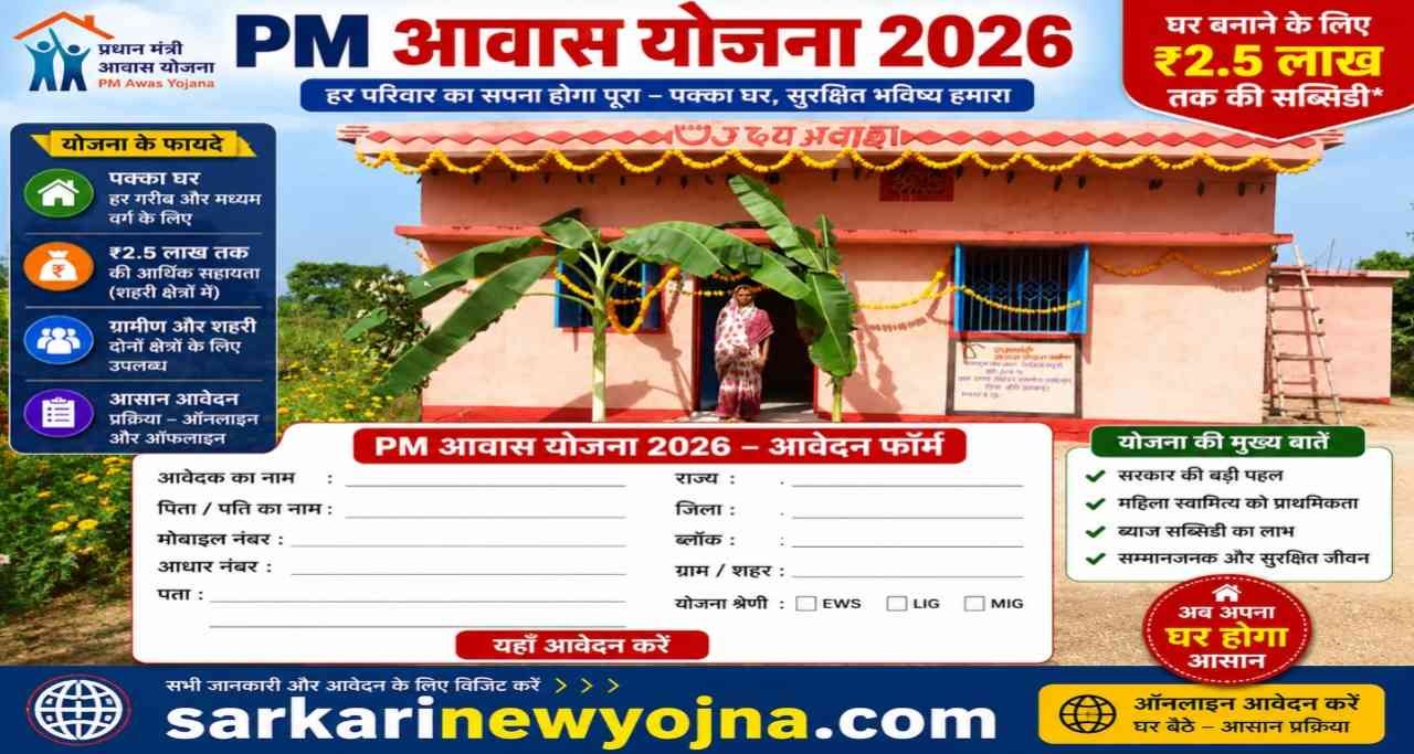PM Awas Yojana 2026 sakarinewyojana.com
